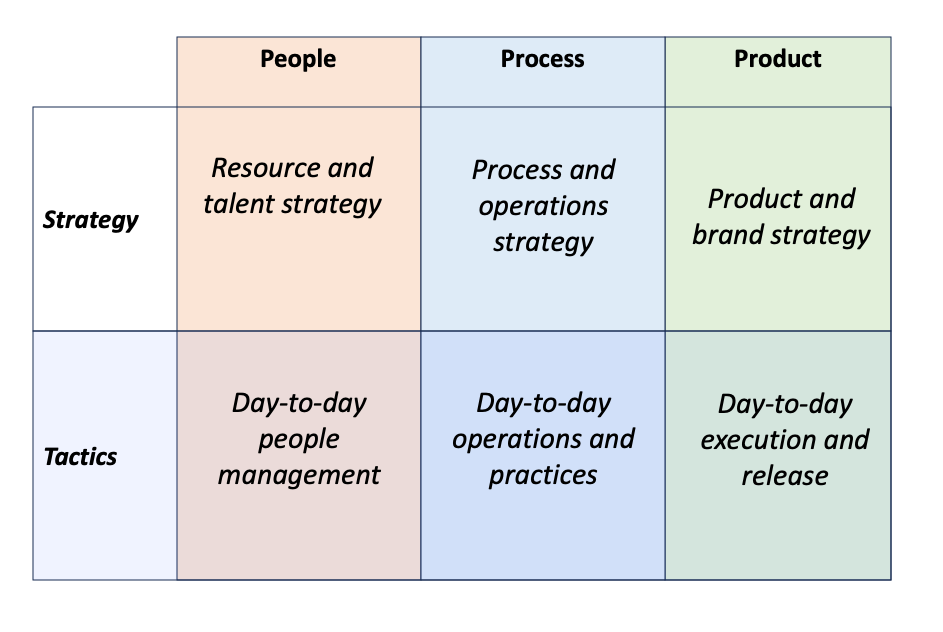 Mastering Leadership: A Strategic Blueprint for Maximized Impact
